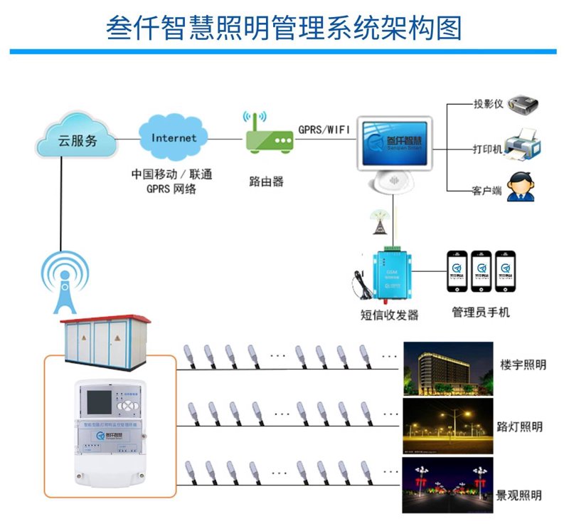 全屋智能控制系统,真的能提升生活品质吗?