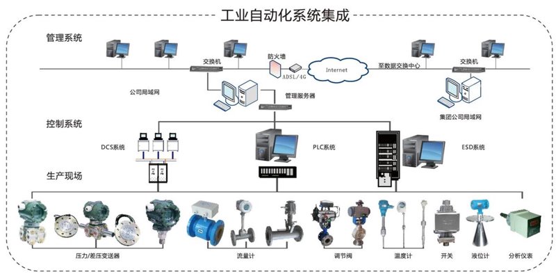 工业自动化设备维修培训的重要性